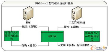 戚墅堰機車車輛工藝研究所工藝信息化協同平臺商務信息咨詢