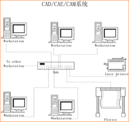 CAD/CAE/CAM系統集成與商務信息咨詢服務