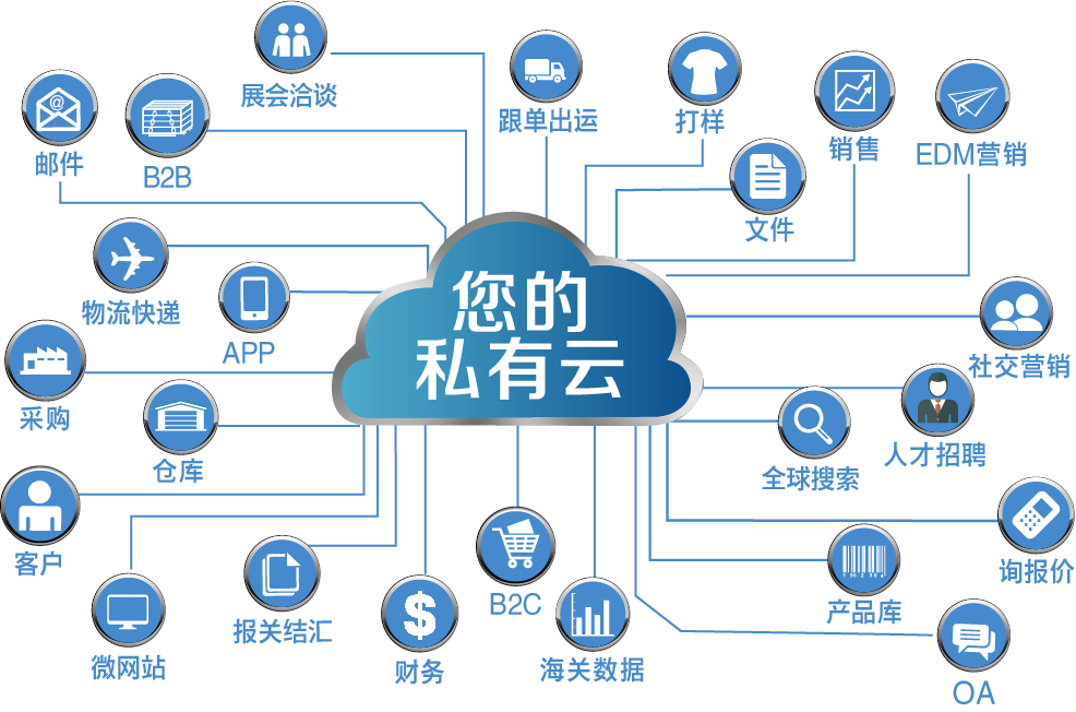 系統(tǒng)集成 外貿(mào)公司尋找外國(guó)客戶的策略與實(shí)踐