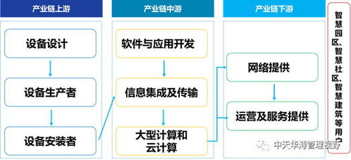 建筑智能化系統集成行業分析及典型案例解析——以中天華溥王曉鷗觀點為視角