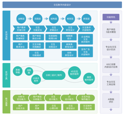 交互數(shù)字內(nèi)容設(shè)計 打造沉浸式體驗的數(shù)字內(nèi)容制作服務(wù)