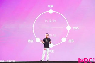 IXDC十周年 與LinkedIn、Airbnb等頂尖企業(yè)共同回顧體驗設(shè)計演進(jìn)，洞見未來數(shù)字內(nèi)容制作新趨勢