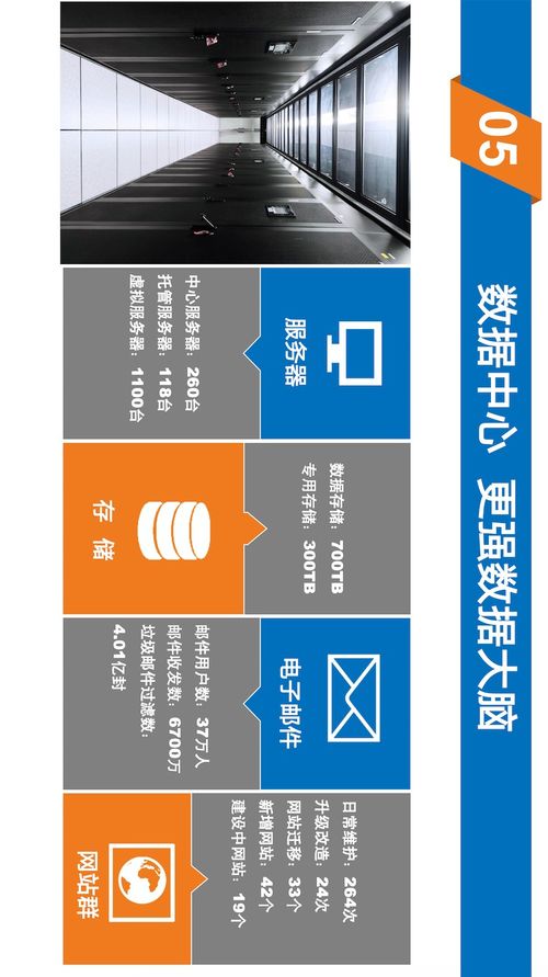 小數字, 大秘密 解讀2020上海大學信息服務年度報告，數字內容制作服務亮點全解析