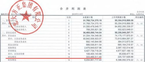 方正被接管引關注，負債5000億的海航能否穩住？