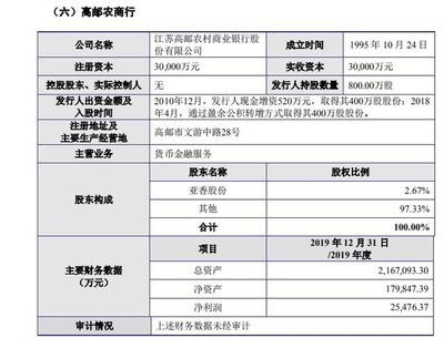 亞香香料IPO背后的隱憂 子公司違規涉訴，參股公司風險高企