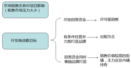 如何打造一個成功的社區商業？——洞察需求、精準定位與持續運營的制勝之道